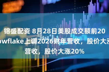 镕盛配资 8月28日美股成交额前20：Snowflake上调2026财年营收，股价大涨20%